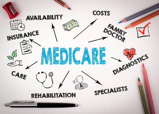 Medicare Parts : Ultimate Guide