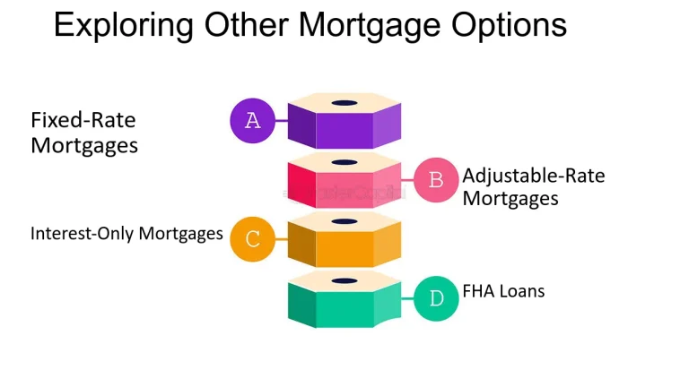 Exploring the Best Mortgage Options for Every Situation